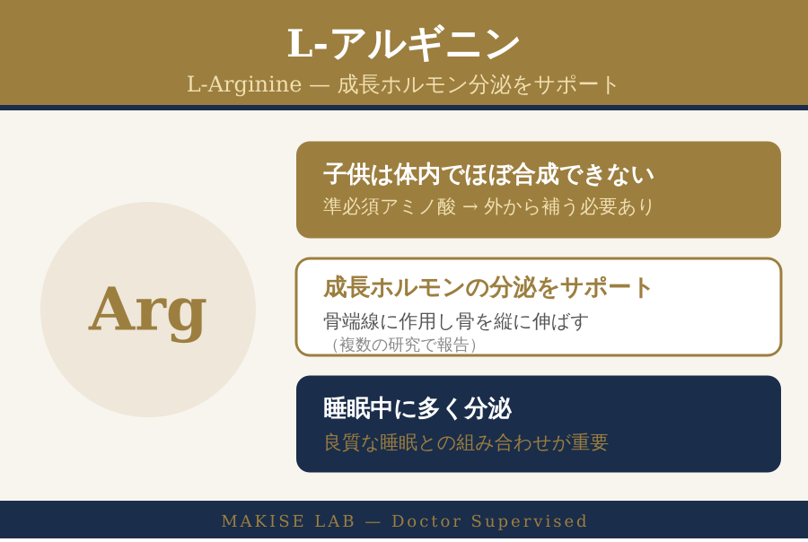 L-アルギニン